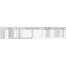 Balances électronique de table