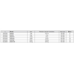 Balances électronique de table