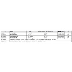Balances plateforme pour conditions sèches