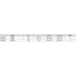 Balances électronique de table