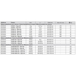 Balances électronique de table