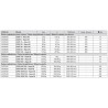 Balances série AQU 68