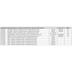 Autres équipements hydrobiologies