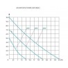 Pompes submersibles 12/24V RULE
