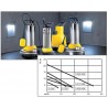 Pompes submersibles 12/24V RULE
