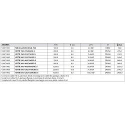 Pompes submersibles 12/24V RULE