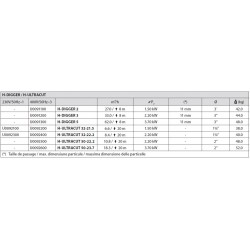 Pompes submersibles 12/24V RULE