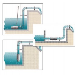 Pompes à hélice UPL pour eau douce et eau de mer