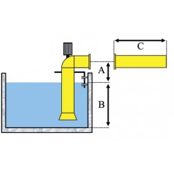 Pompes à hélice verticales (eau douce)