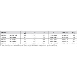 Pompes centrifuges pour eau de mer ETANORM B
