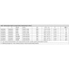 Motopompes essence HONDA