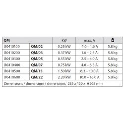 Coffret électriques QM (230V)