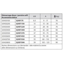 Coffret électriques QM (230V)