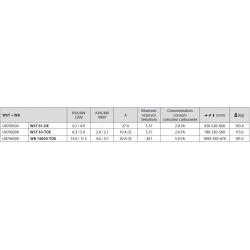 Groupes électrogènes diesel (6.1 - 14.0 kVA)