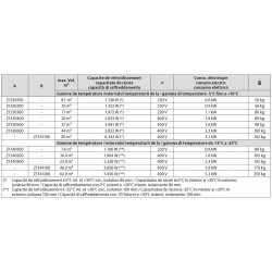 Unités de refroidissement