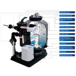Pond Professional Filtre à perle