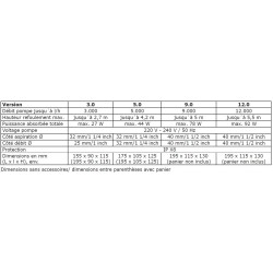 Pompes de circulation AC Runner