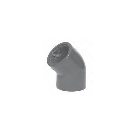 Raccords pression