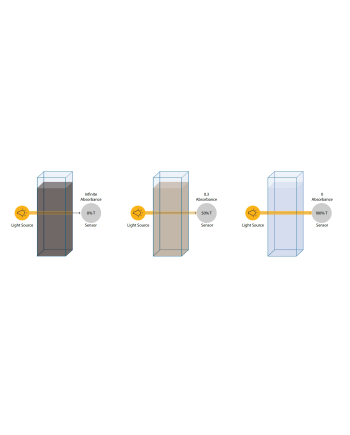 mesure de la transmittance UV aquaculturefrance