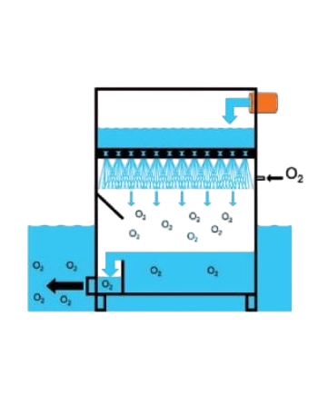 gravity aerator (LHO) aquaculture france