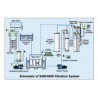 Sistema de filtración de TMC 2500-5000