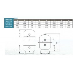 Multicyclone filtre