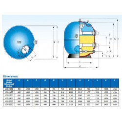 Multicyclone filtre