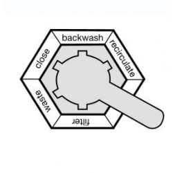 Multiport valves