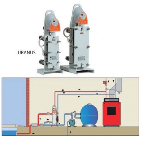 Echangeur de chaleur tubulaires HEAT LINE plus