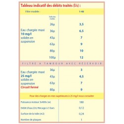 Filtre à tambour série 40 FAIVRE aquaculture france