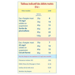 Filtre série 60 FAIVRE
