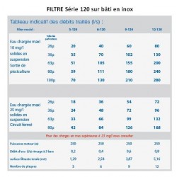 Filtre à tambour Rotoclean série 120