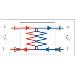 Echangeurs de chaleur à plaque - Varitherm