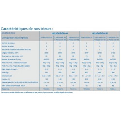 Clasificador con contadores integrados Heliovision