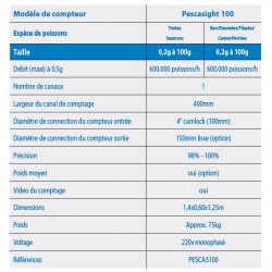 Medidor de pescado Pescasight 100